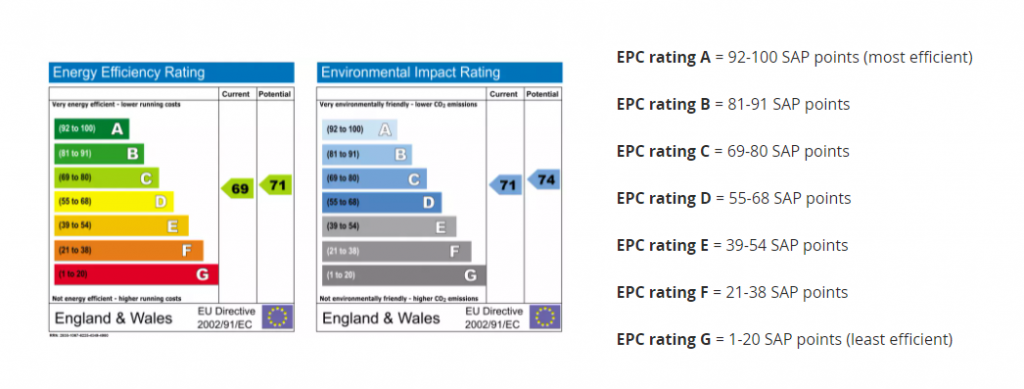 What is EPC rating and how to improve it - Omega